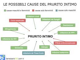 Irritazione prepuzio cura