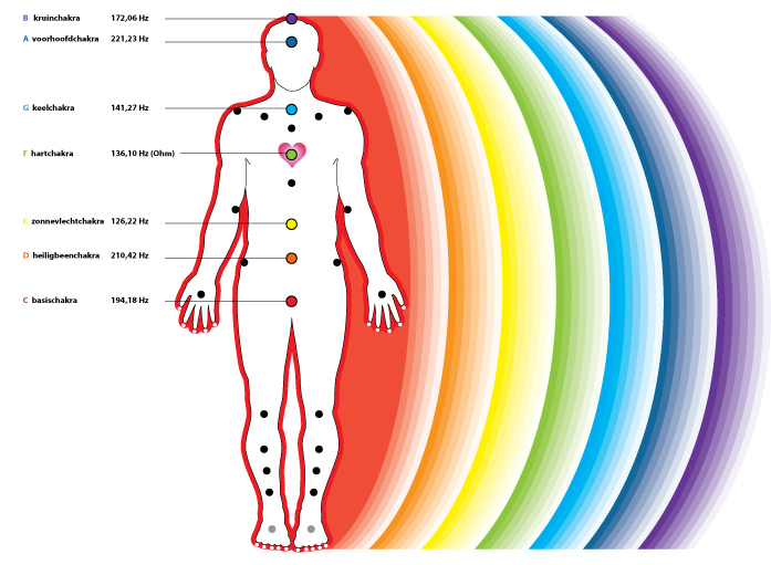 Quali sono significati colori della aura