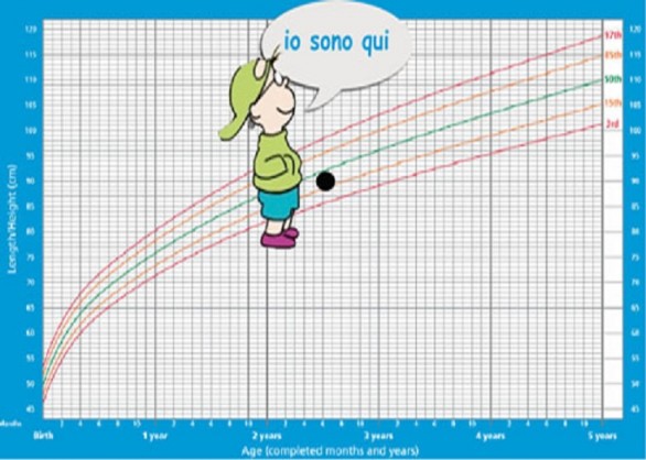 Peso corretto bambino 3 anni | Mamme Magazine