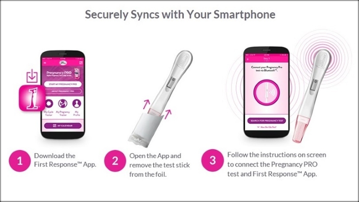 Come funziona Pregnancy Pro test gravidanza su iPhone