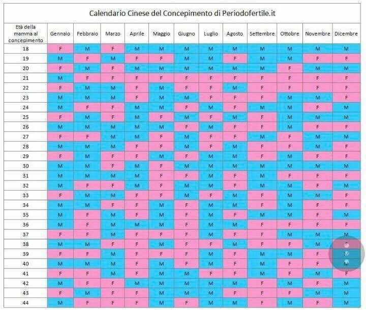 calendario gravidanza